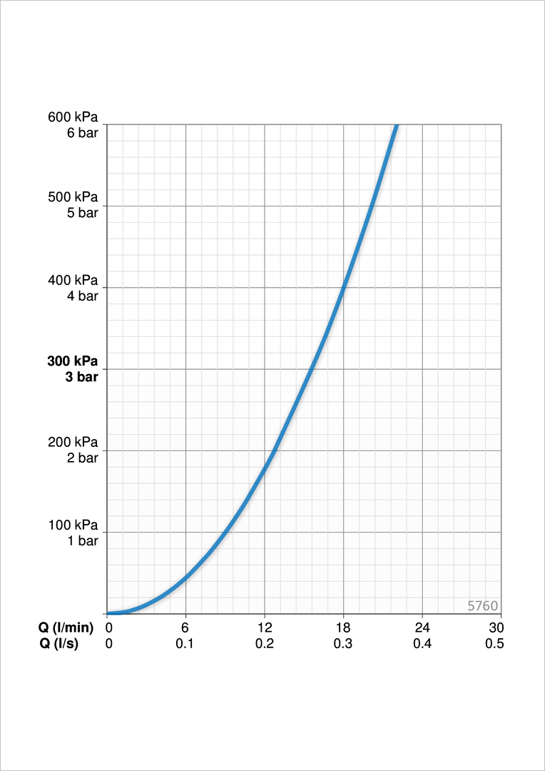 Oras 5760 Смеситель для душа 5760 Care Хром  - Вид №3