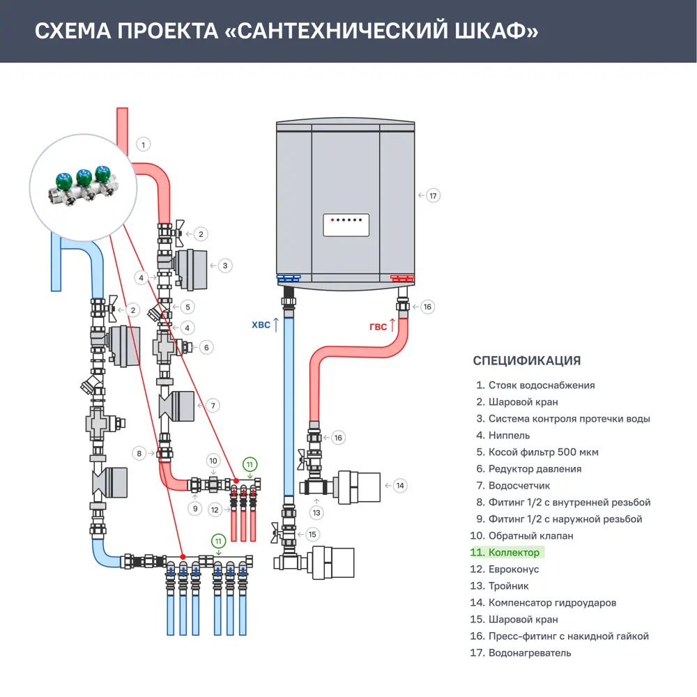 Коллектор распределительный STOUT на 3 отвода 1"x3/4" 84868369 STLM-0806280 - Вид №3