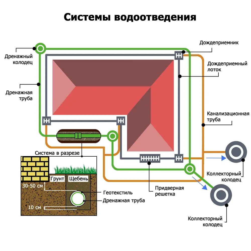 Торцевая заглушка VS LINE с раструбом для труб 200×140×70 мм 87979313 STLM-1016450 - Вид №6