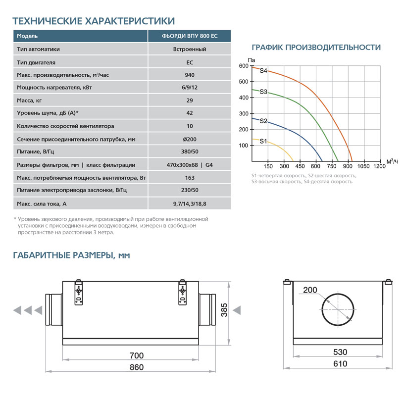 Приточная установка ФЬОРДИ ВПУ-800 EC-6-380-2-GTC vpu11553 - Вид №3
