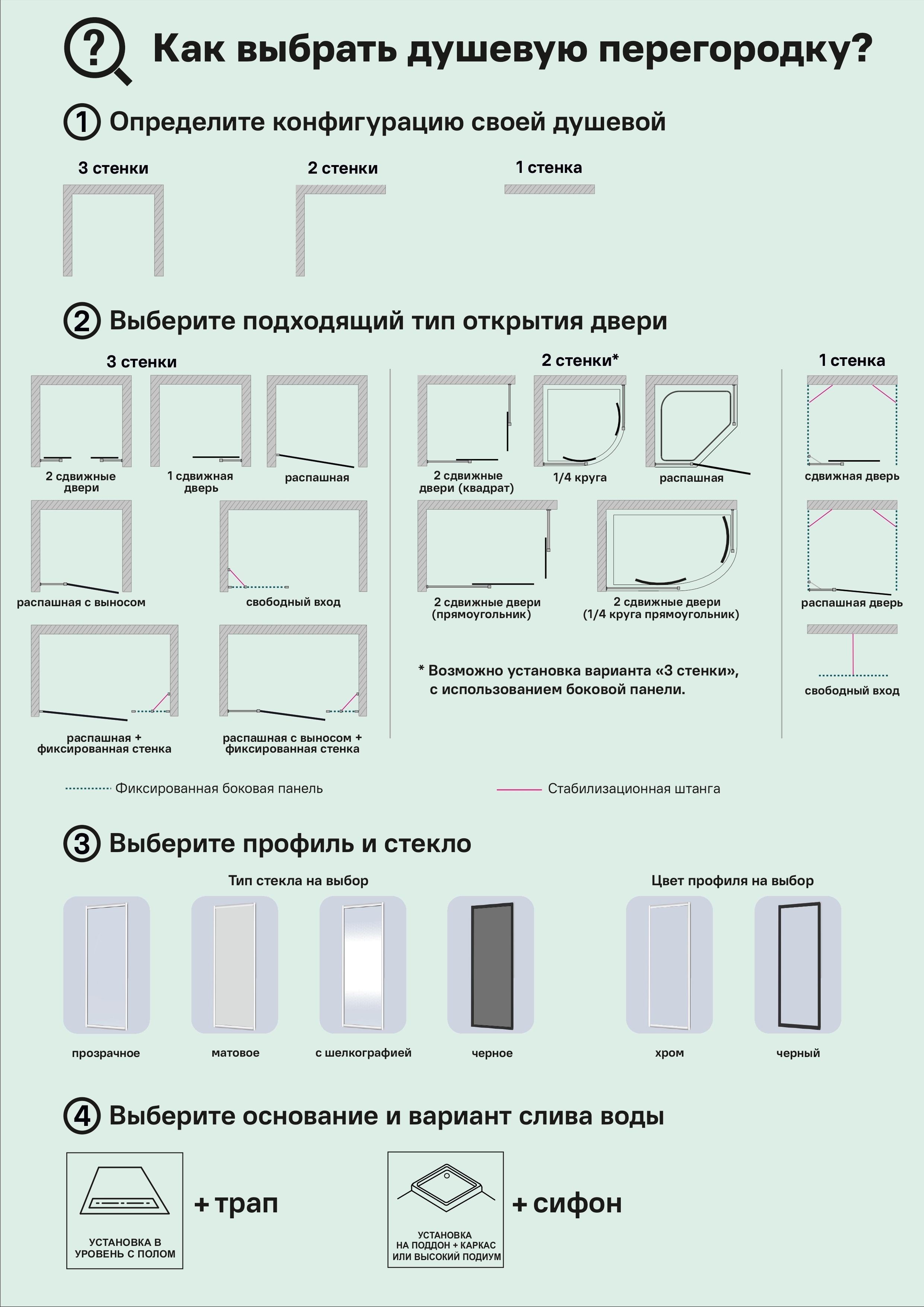 Угловая душевая перегородка Santreyd SP-90-C-В Makiato 90×185 см 84107360 STLM-0046538 - Вид №3