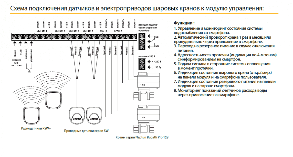Модуль управления Neptun Bugatti ProW+WiFi 43054036000001 - Вид №1