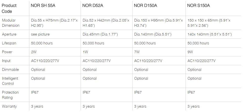 Neonny Светодиодный стремянка Recessed in ground sun-id-1432900 - Вид №1