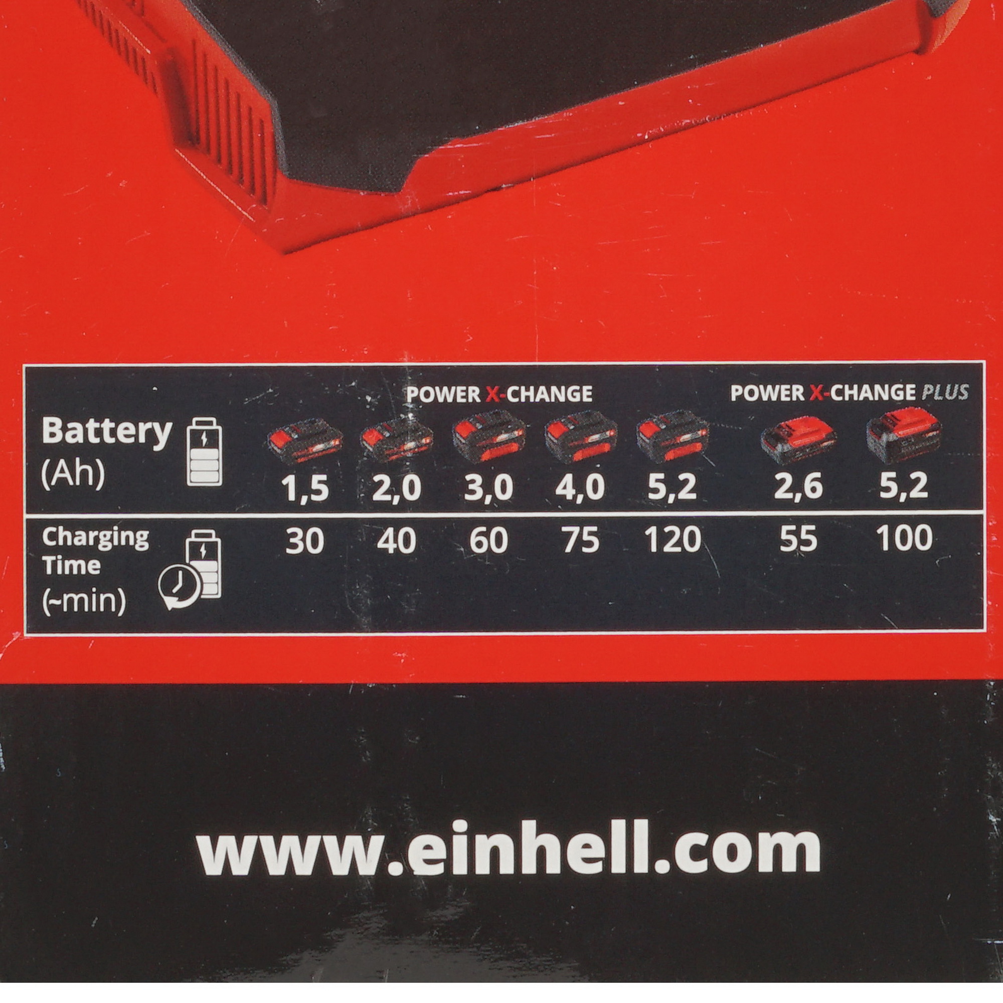 Зарядное устройство Einhell PXC Power X-Twincharger Power X Change 18V 5314500 STDN-0013504 - Вид №4