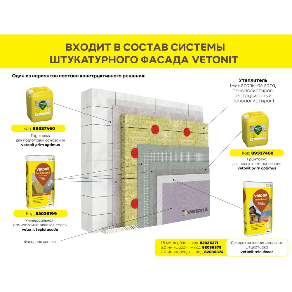 Минеральная декоративная штукатурка Vetonit Мин Декор фактура 2.0мм "шуба" 25кг Min Decor STLM-2124687 - Вид №3