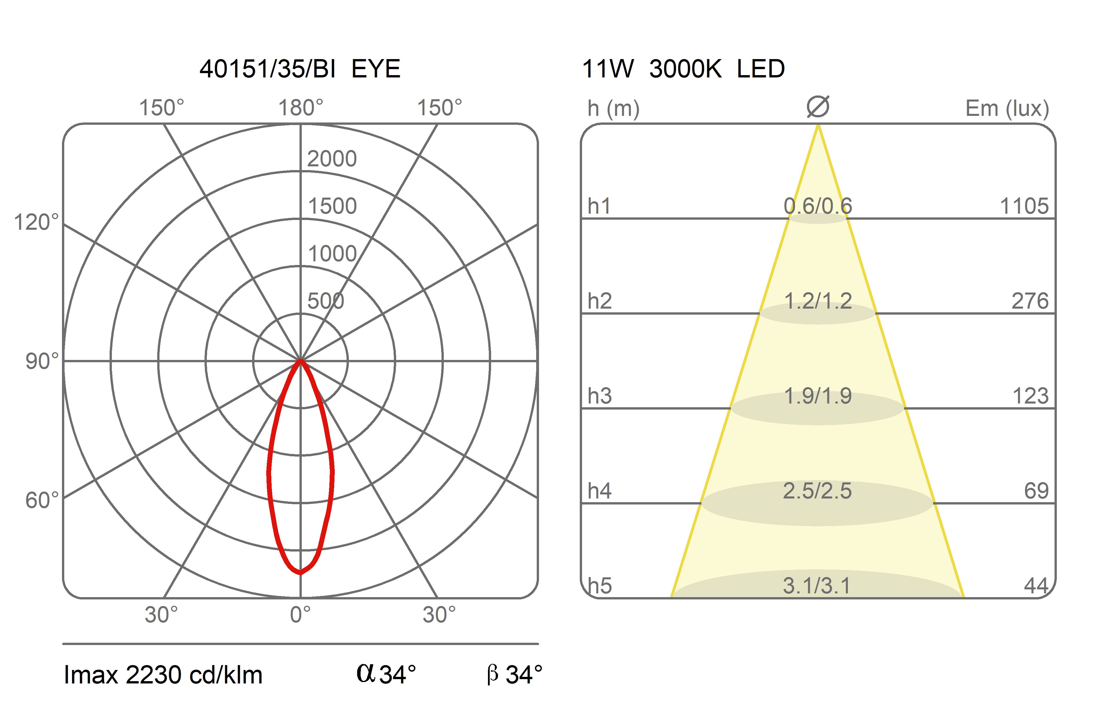 Регулируемый потолочный алюминиевый прожектор Martinelli Luce ARCH-00005849 - Вид №3