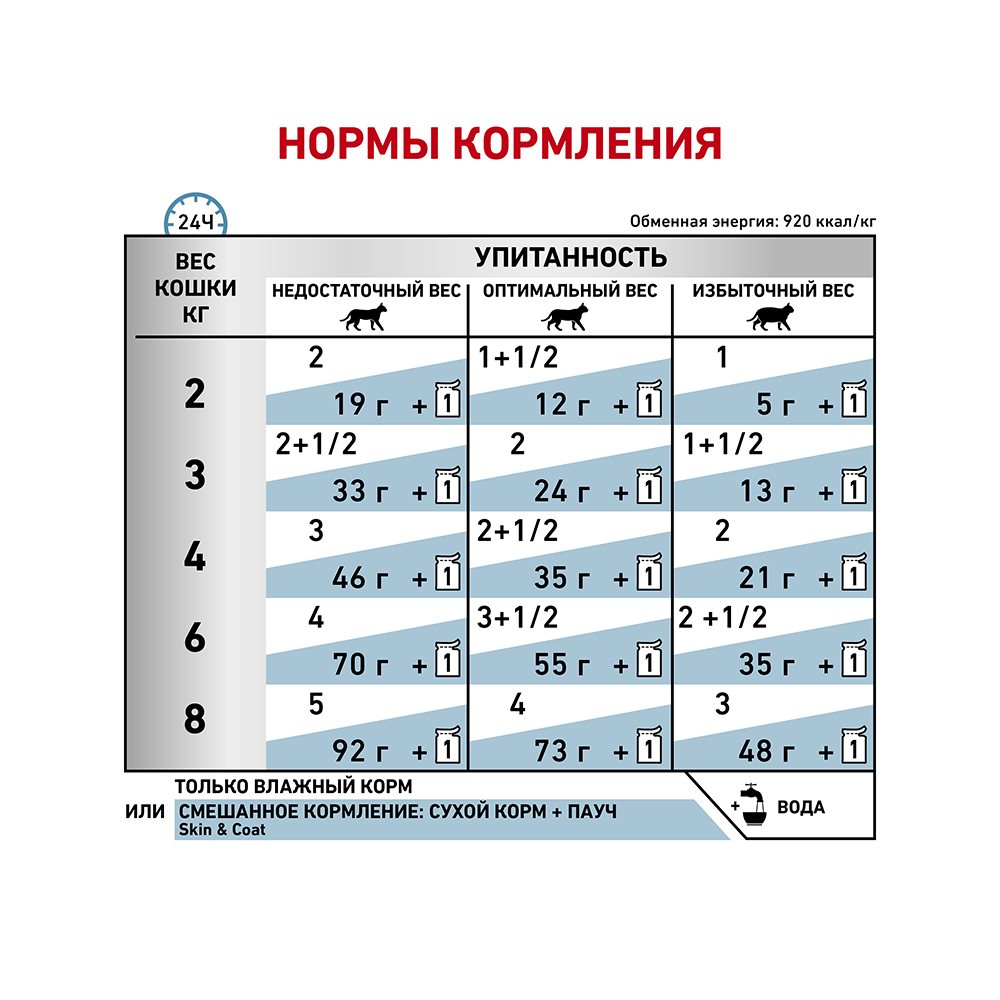 ПР0050018 Корм для кошек Vet Skin & Coat пауч 85г ROYAL CANIN  - Вид №5