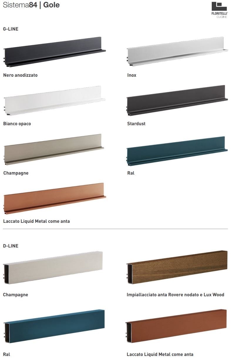 Встроенная ламинированная кухня с полуостровом Floritelli Cucine ARCH-00134325 - Вид №27