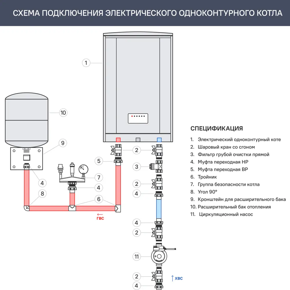 Электрический котел 14 кВт Эван Next - 14 380 В одноконтурный настенный 82659524 STLM-2054170  - Вид №2
