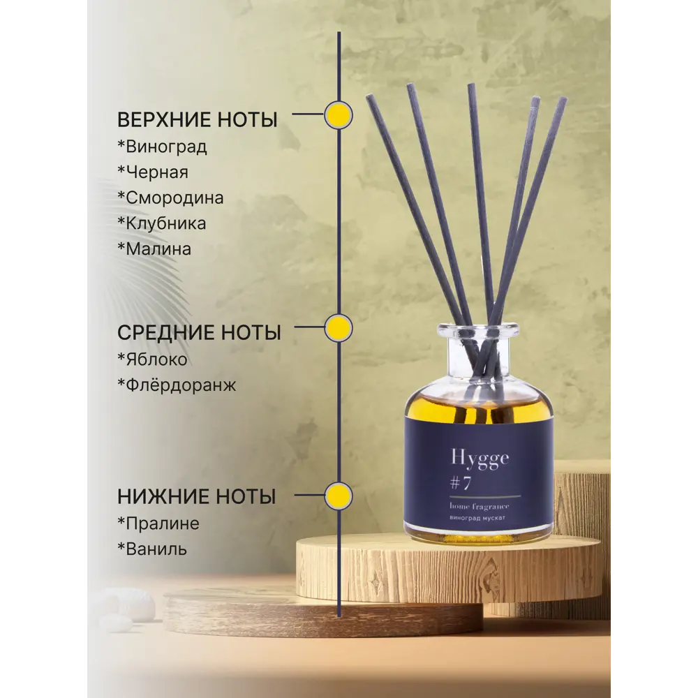 ARIDA HOME Диффузор Hygge 7 «Виноград мускат» — атмосфера уюта и гармонии 84535148 STLM-0051583 - Вид №2