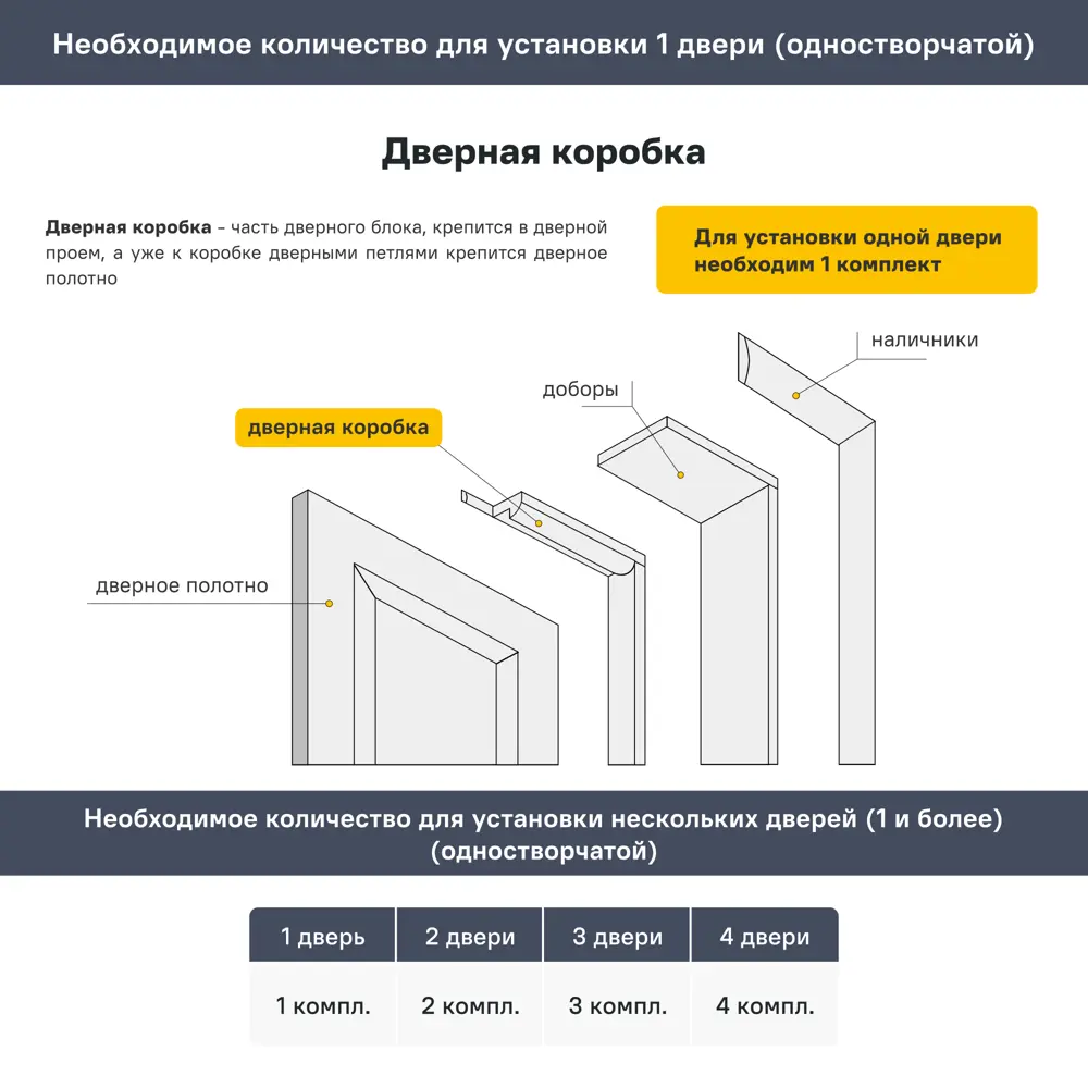 Дверная коробка с петлями в комплекте Invisible R 2200x59x45 черный (2.5 шт.) VELLDORIS STLM-2125432 - Вид №3