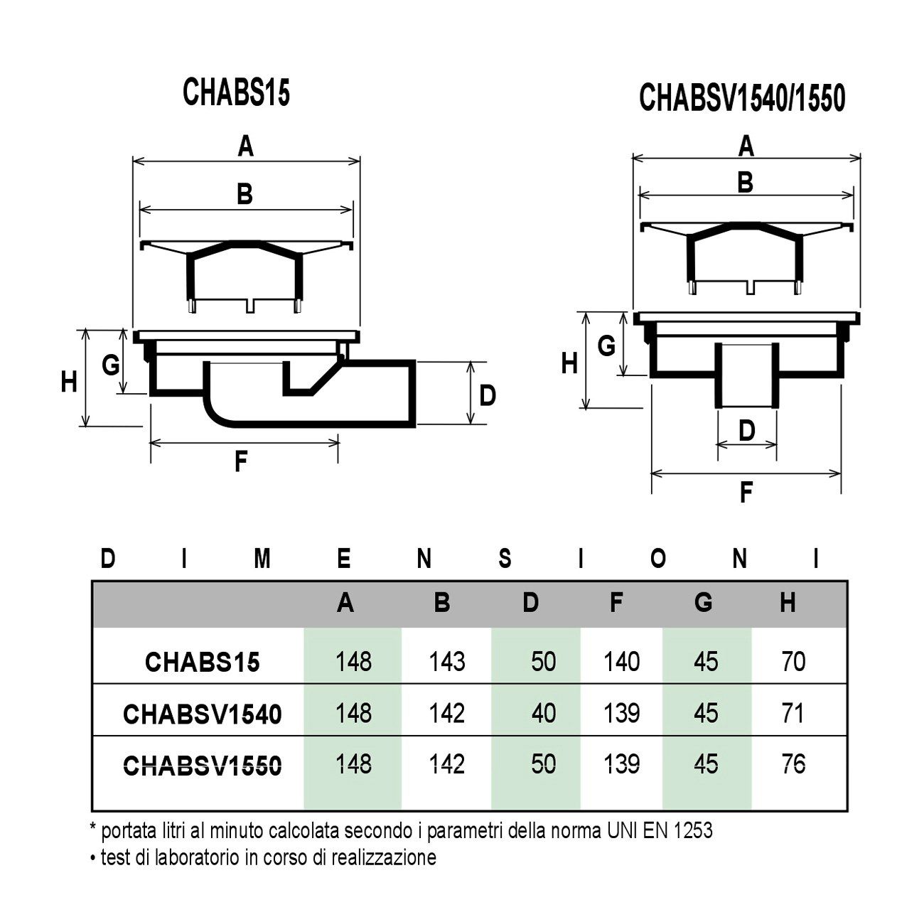 Крышка люка из АБС-пластика с горизонтальным поворотным выхлопом First Corporation First Plast ARCH-00018365 - Вид №1