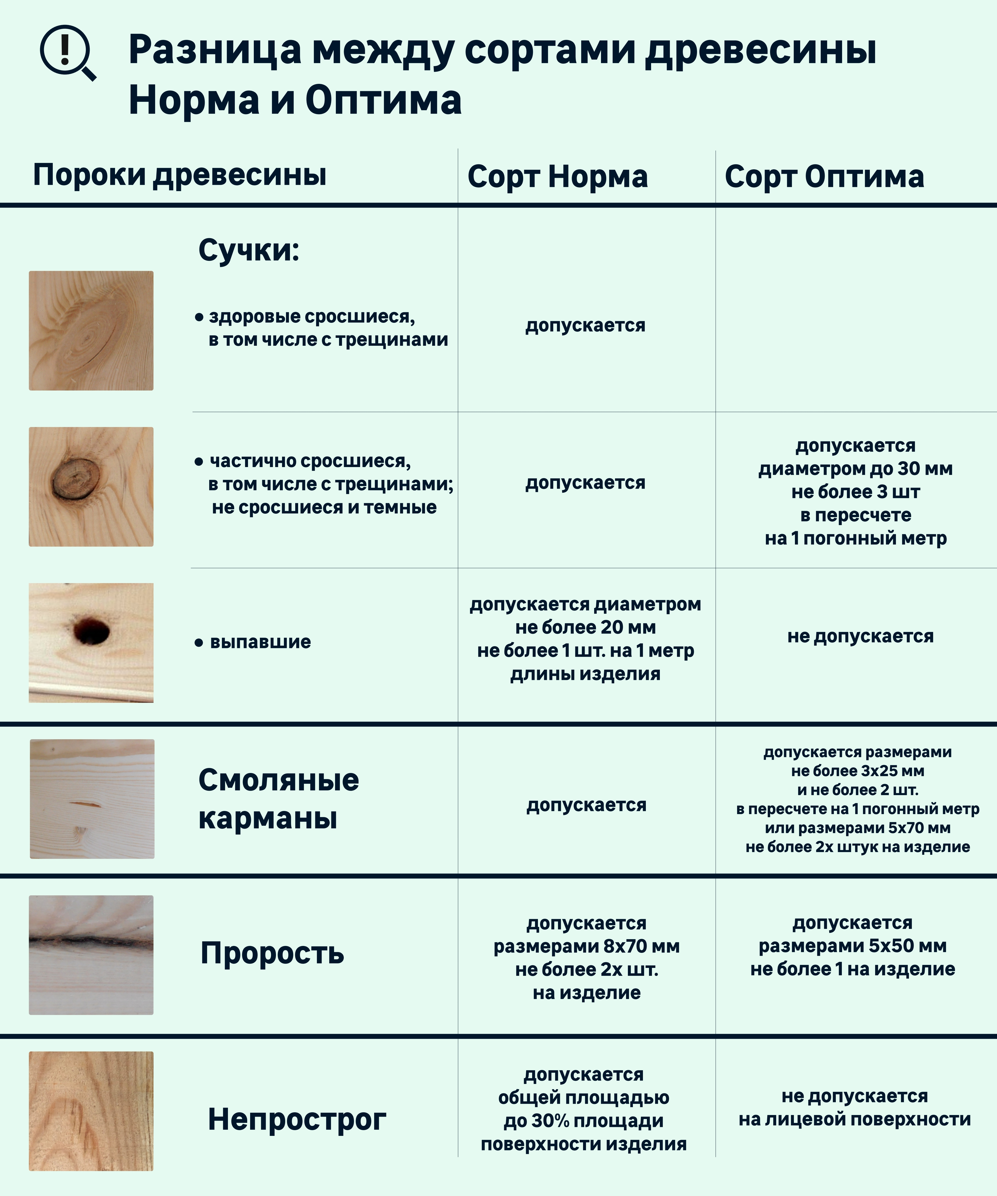 Вагонка Santreyd штиль из ели и сосны 12,5х96х3000 мм для внутренней и наружной отделки 81947965 STLM-0014605 - Вид №7