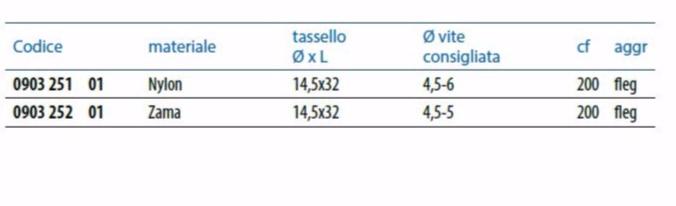 Unifix SWG Дюбель самосверлящий для гипсокартона Fissaggio cartongesso e isolante sun-id-1481364 - Вид №1