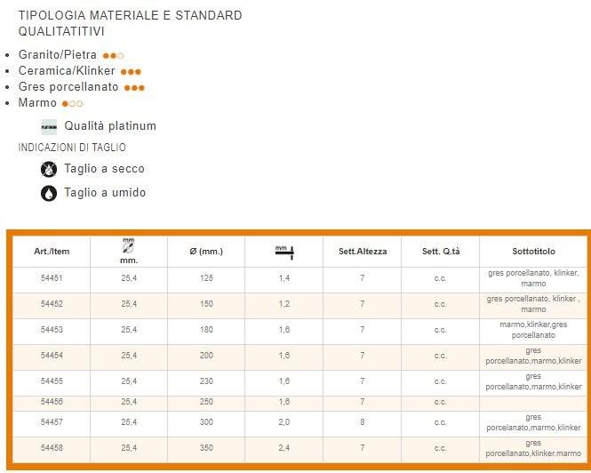 KAPRIOL Диск по керамике и мрамору Power tools - dischi per tagliapiastrelle sun-id-1495090 - Вид №1