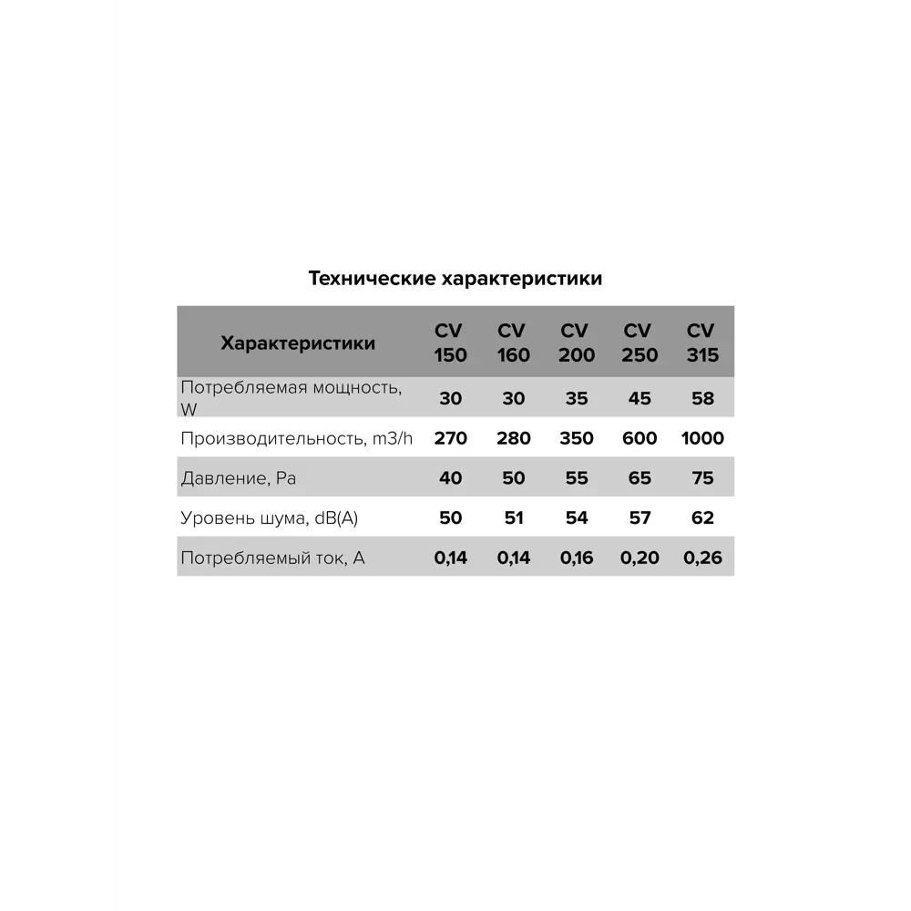 Вентилятор канальный ERA PRO CV-160 для круглых воздуховодов 82270093 STLM-0023618 - Вид №6