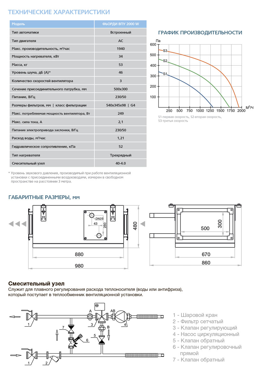 Приточная установка ФЬОРДИ ВПУ-2000 W-GTC vpu8712 - Вид №1