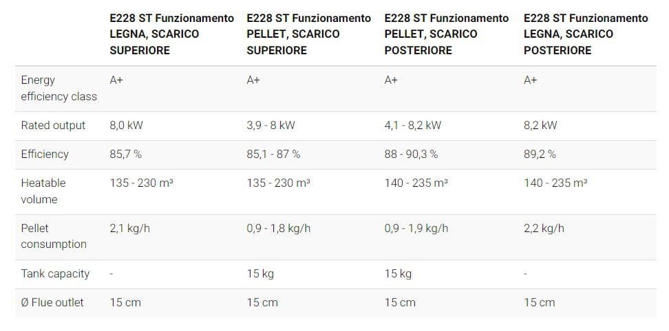 Многокорпусная плита из стали класса а+ Piazzetta гибридные печи ARCH-00037662 - Вид №3
