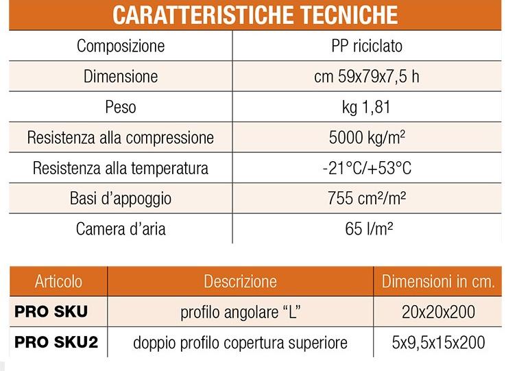 PROJECT FOR BUILDING Гидроизоляционная защита грунта sun-id-1346952 - Вид №2