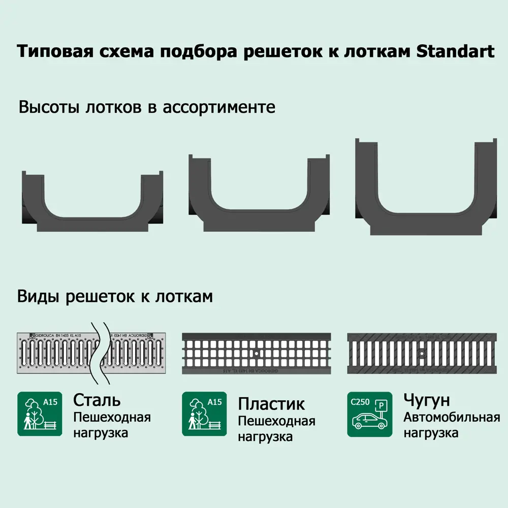 Решетка к каналам DN150 чугунная GIDROLICA STLM-2014937 - Вид №6