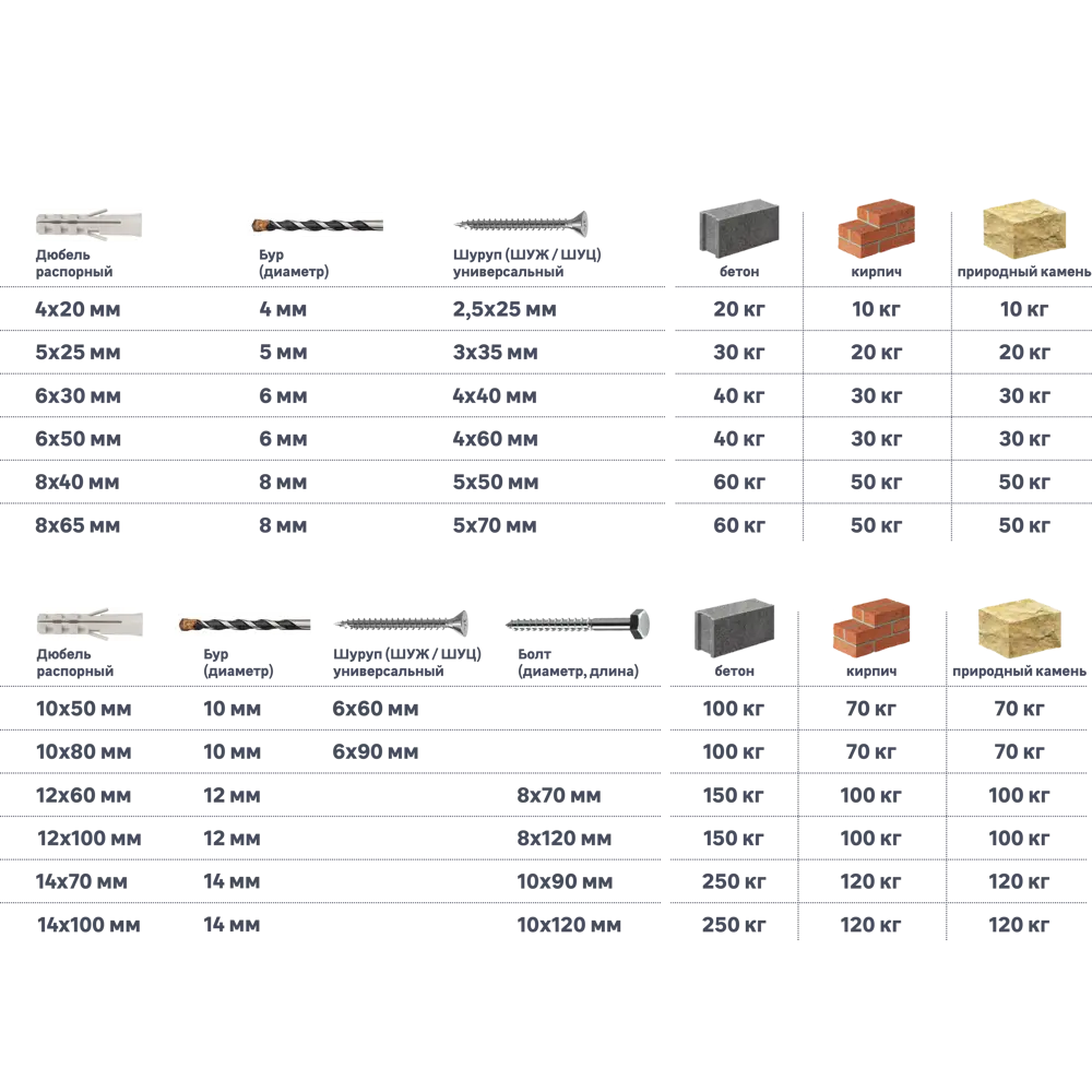 Дюбель нейлоновый STANDERS PND 6×30 мм с шурупами для прочного монтажа 83387763 STLM-1003969 - Вид №2