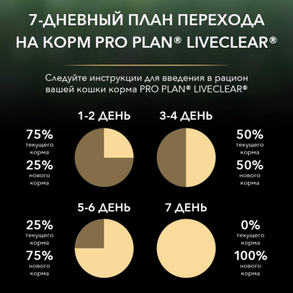 ПР0053592 Корм для кошек LiveClear для стерилизованных снижает количество аллергенов в шерсти, индейка сух. 2,8 кг Pro Plan  - Вид №6