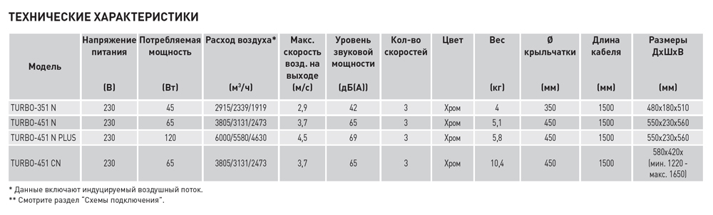 Напольный вентилятор Soler Palau TURBO-451 N PLUS turbo12287 - Вид №1