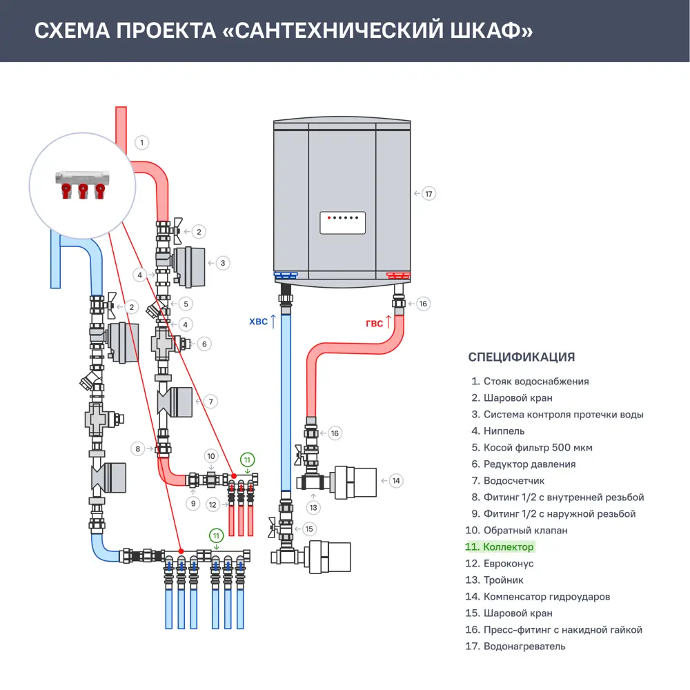 Коллектор с кранами MPF на 3 выхода 3/4"x1/2" наружная резьба 87886411 STLM-2117350  - Вид №7