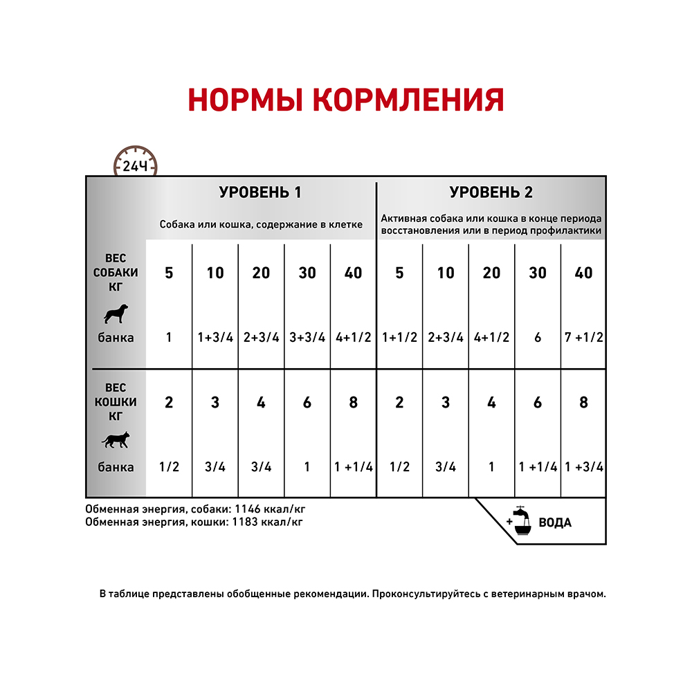 Т0031962 Корм для собак и кошек Vet Diet Recovery в период анорексии, выздоровления конс. 195г ROYAL CANIN  - Вид №3