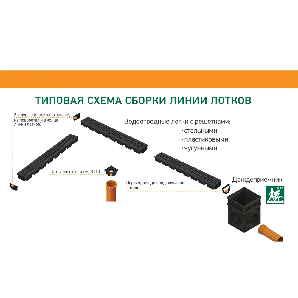 Решетка пластиковая к дождеприемнику Standartpark Polymax Basic 84347400 STLM-2191627  - Вид №5