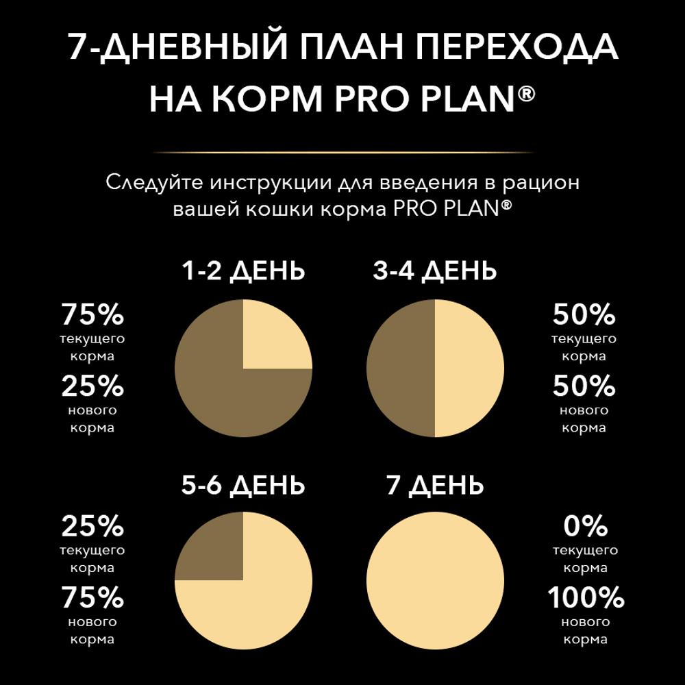 ПР0049857 Корм для кошек для стерилизованных и кастрированных старше 1 года, с кроликом, сух. 200 г Pro Plan  - Вид №6