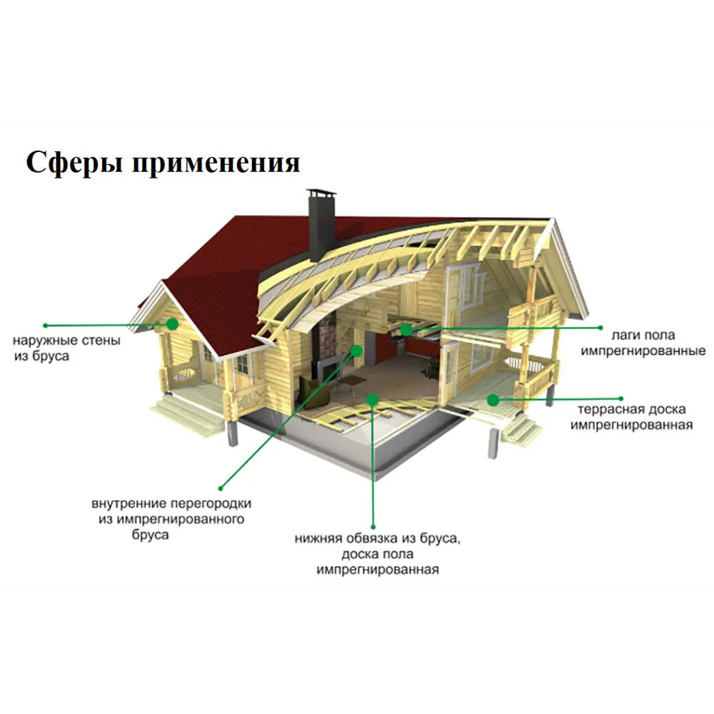 Доска нестроганая импрегнированная 50x100x6000 мм хвоя Оптима ФГИС ЛК РУСШПАЛА STLM-2172354 - Вид №7