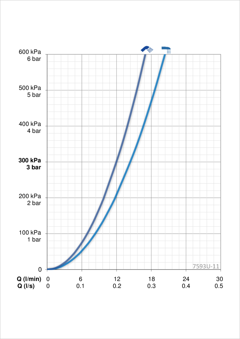 Oras 7593U-11 Смеситель с верхним душем rain shower, 6 V 7593U-11 Esteta Wellfit Хром/Белый  - Вид №4