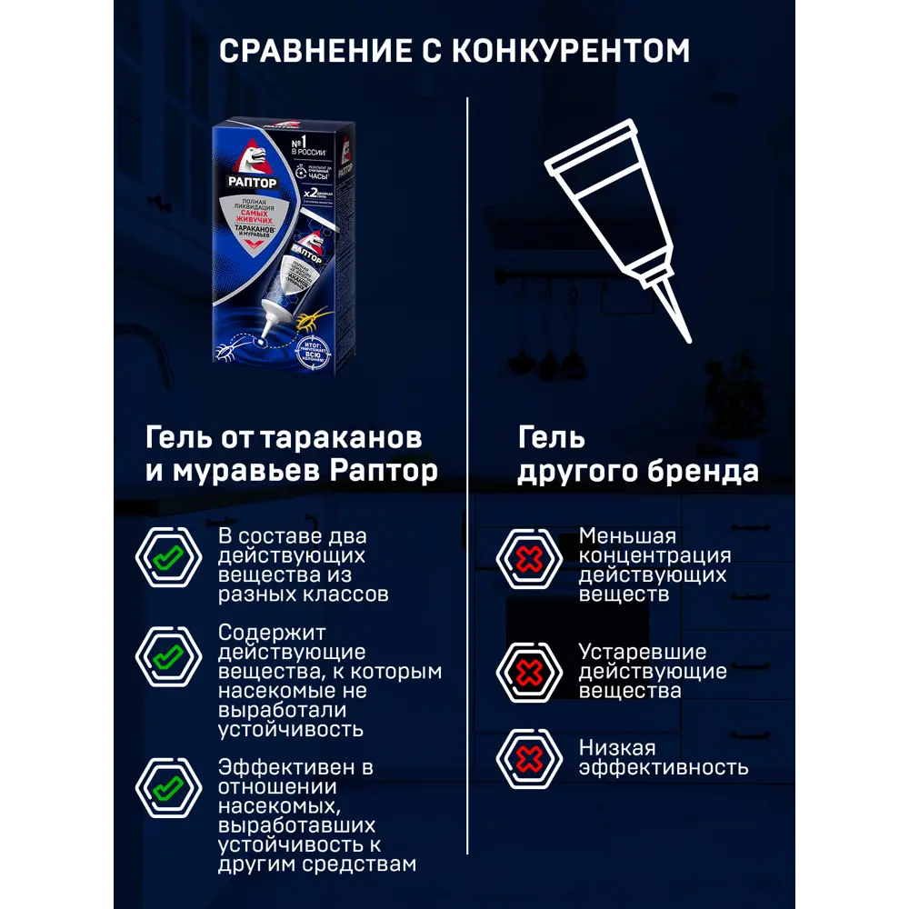 Гель Santreyd Раптор для уничтожения тараканов и муравьев 75 мл 15169925 STLM-0005574 - Вид №9