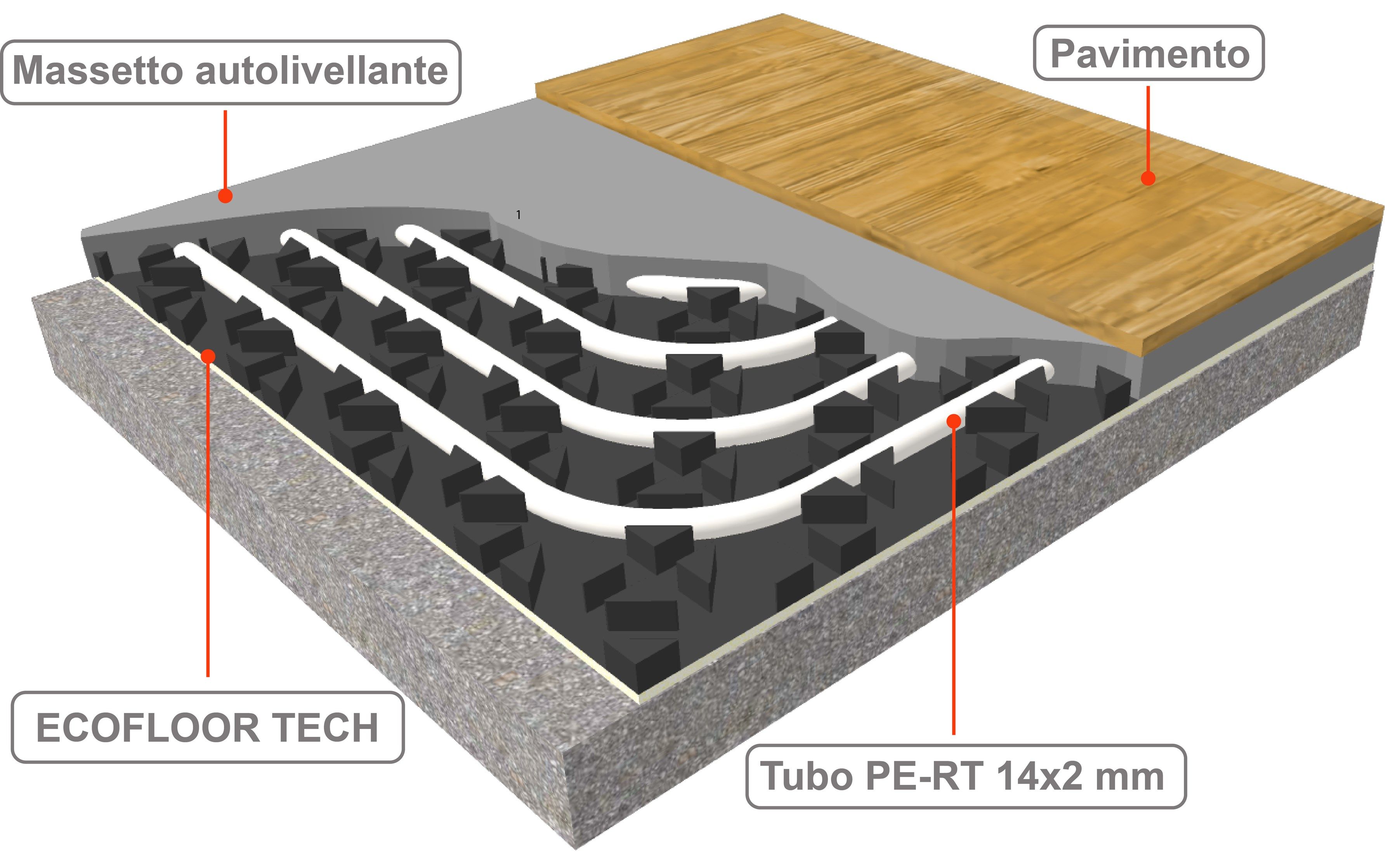 Лучистая напольная установка с низкой толщиной Rossato S.p.A ECOfloor ARCH-00144172 - Вид №3