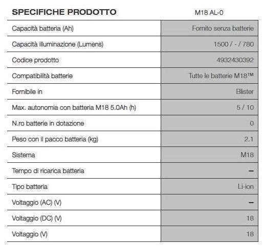 MILWAUKEE Фаро вел Torce trueview sun-id-1456951 - Вид №5