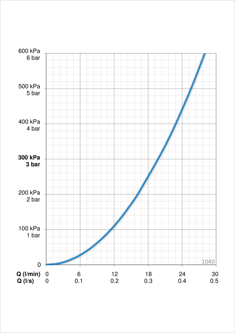 Oras 1040 Cмеситель для ванны и душа 1040 Safira Хром  - Вид №3