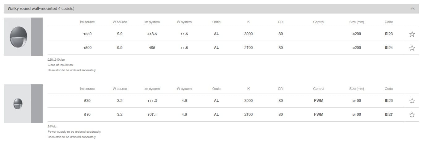 Настенный светодиодный маркер iGuzzini Walky ARCH-00138781 - Вид №15
