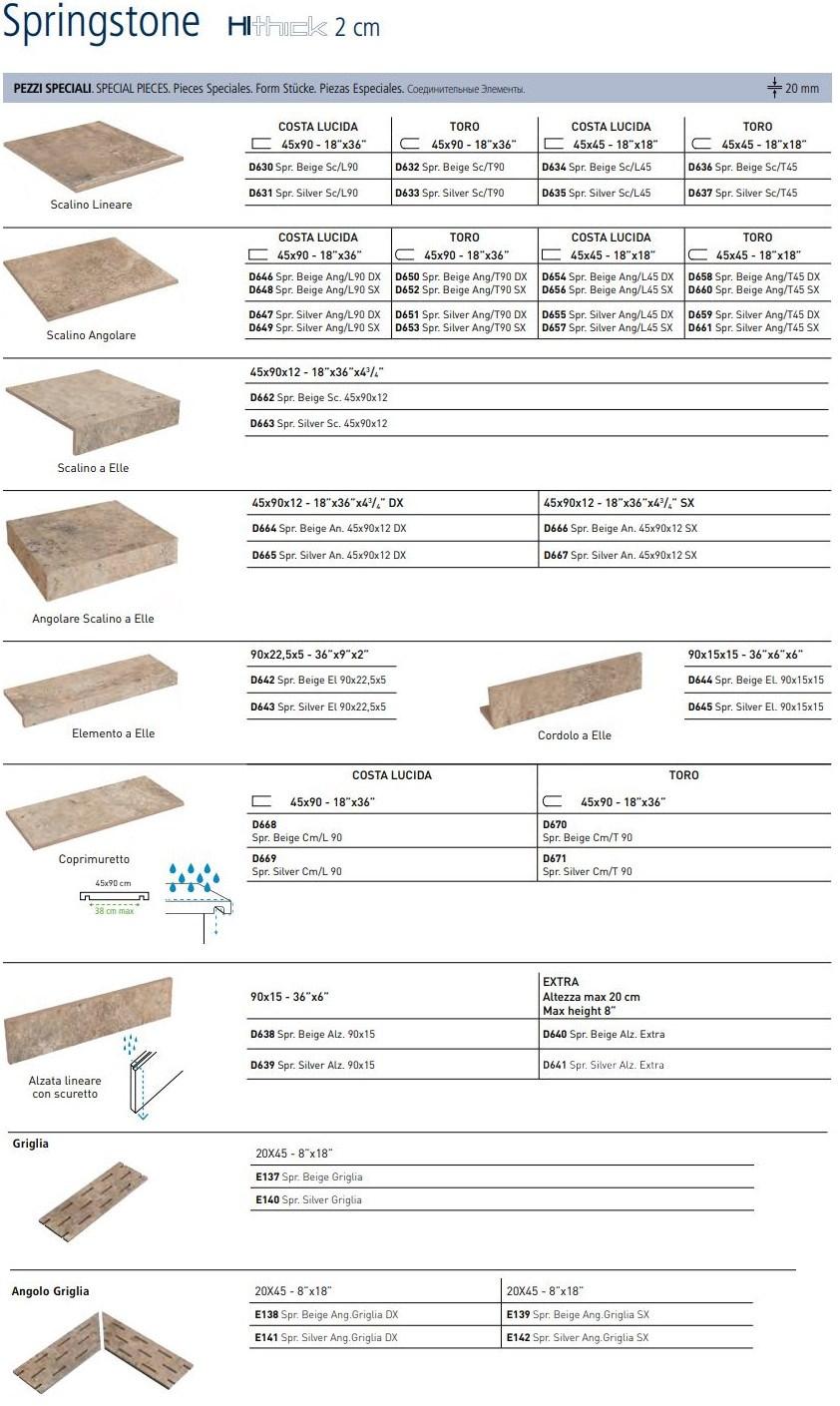 Marca Corona Настенная / напольная плитка из керамогранита с эффектом камня Springstone sun-id-1357883 - Вид №6