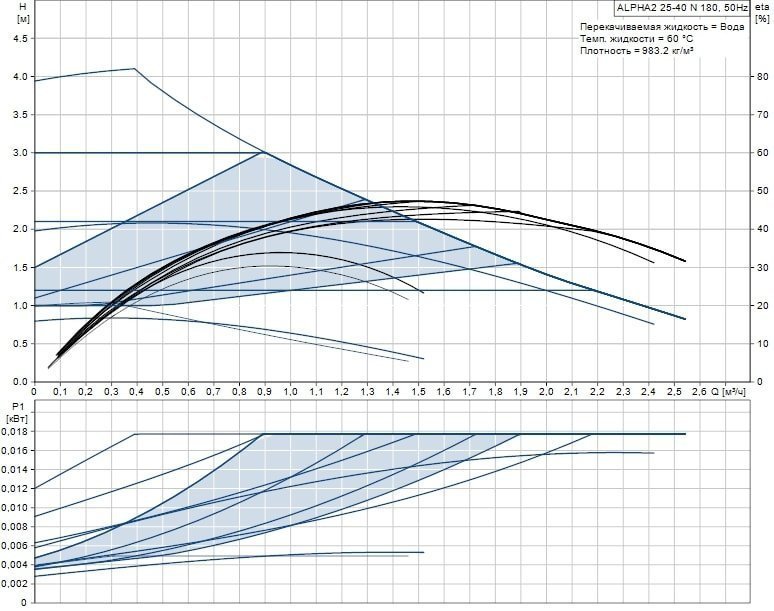 Циркуляционный насос GRUNDFOS ALPHA2 25-40 N 99411365 - Вид №1