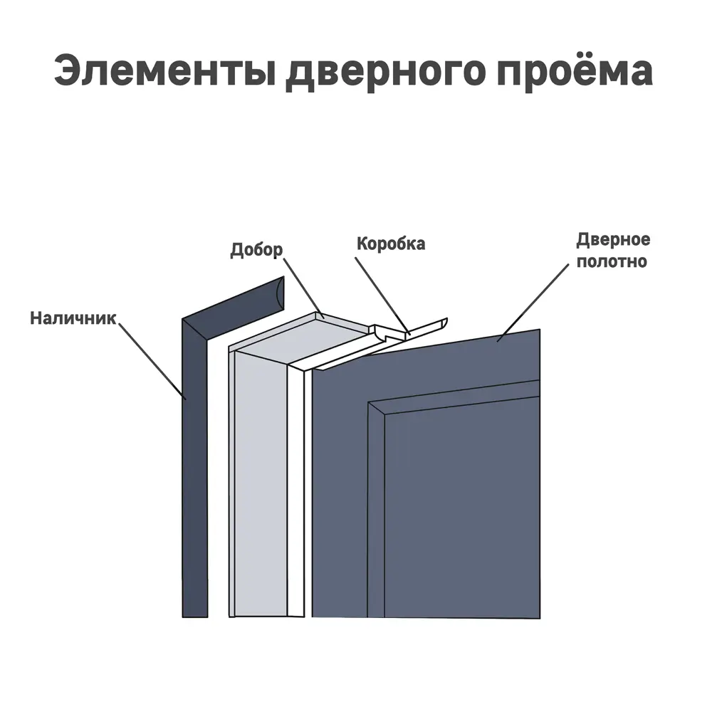 Добор Лайн 2070x200x8 мм финиш-бумага ламинация цвет дуб тернер венге 89151027 STLM-2190221 Santreyd  - Вид №1