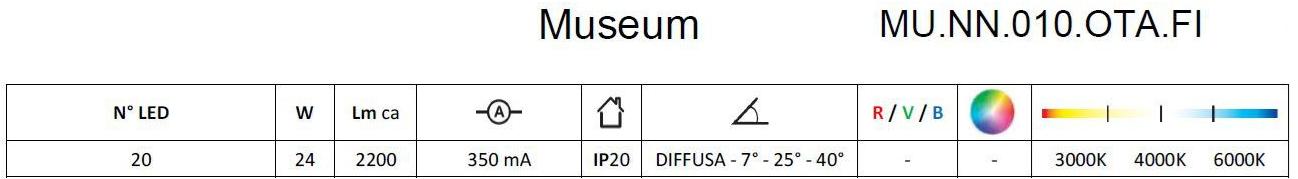 Brillamenti Несколько регулируемых светодиодных прожекторов Museum sun-id-1474448 - Вид №2