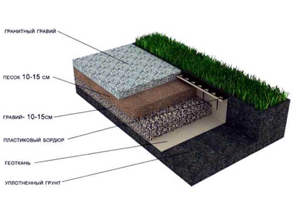 Пластиковый бордюр 57 мм, длина 3 м ГеоПластБорд GPBST-41 - Вид №7