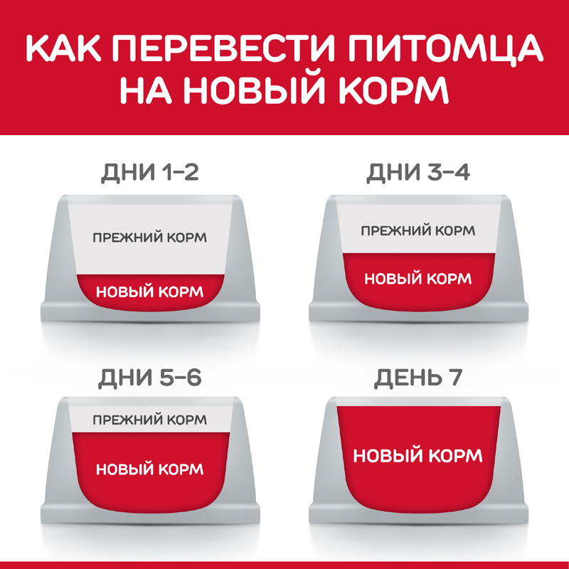 ПР0047830 Корм для кошек Hill"s Science Plan Urinary Health Sterilised Cat корм для стерилизованных кошек, курица 1,5кг Hill's  - Вид №5