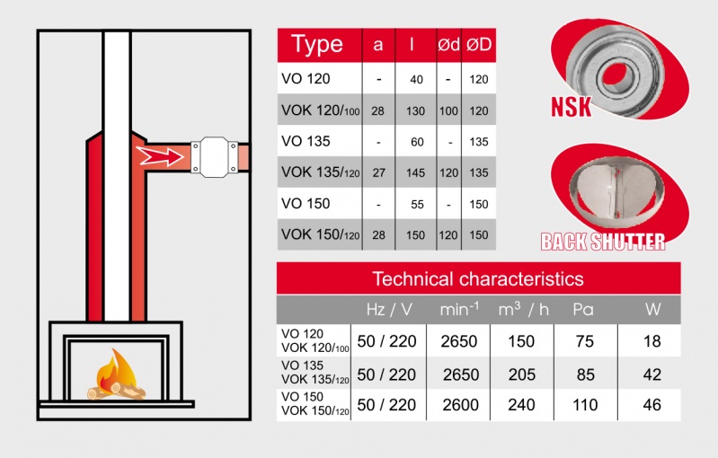 Высокотемпературный вентилятор BOK 135\120T - O\K MMOTORS sun-id-682225 - Вид №2