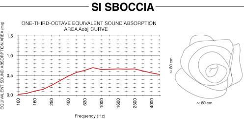Caimi Brevetti Подвесная акустическая панель из ткани Snowsound fiber products sun-id-1365951 - Вид №5
