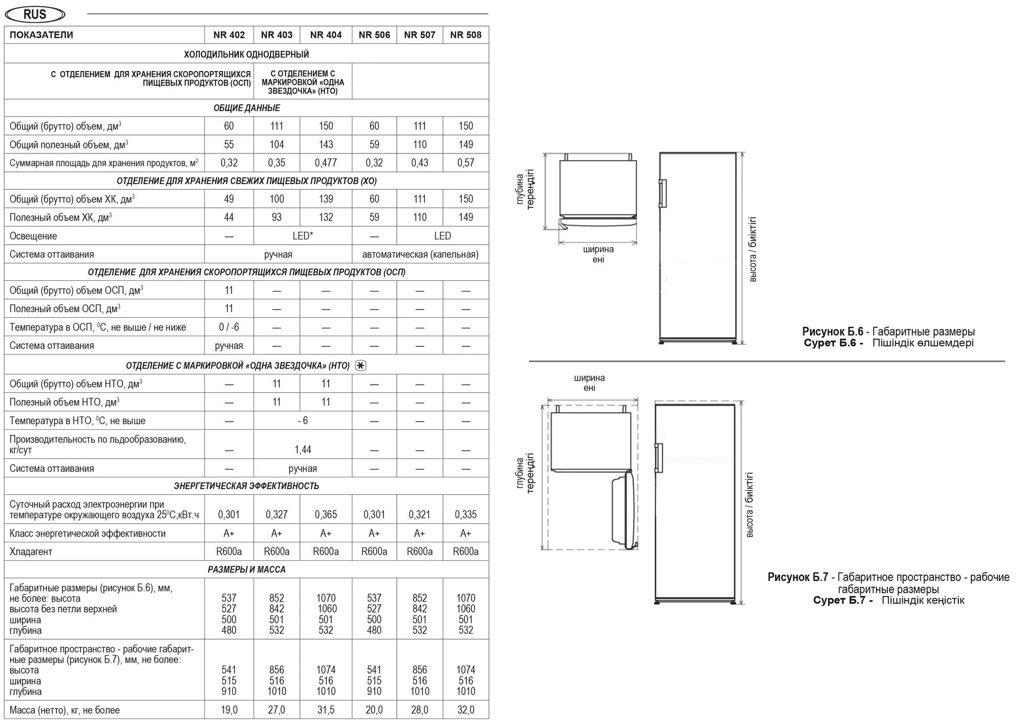 8167863 Холодильник компактный   Nordfrost NR 403 E бежевый STDN-0066734 - Вид №12
