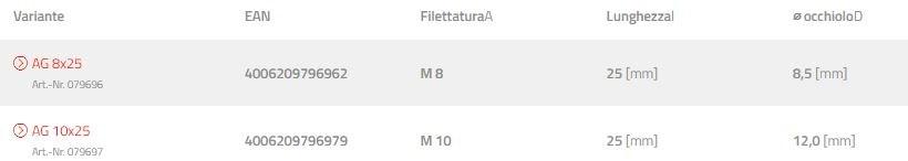 fischer italia Рым-болт sun-id-1353610 - Вид №1