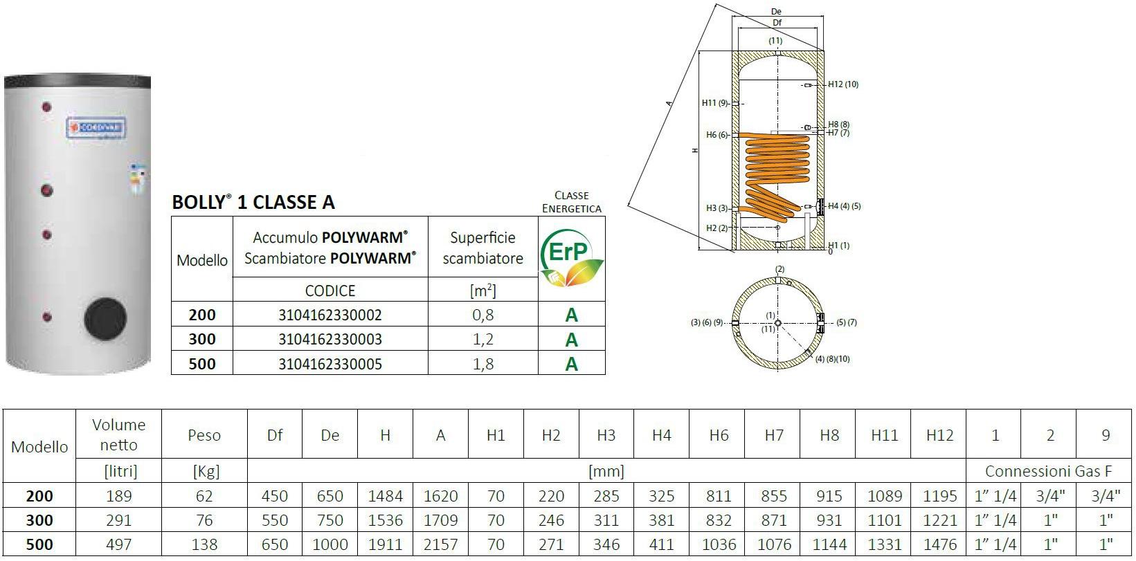 CORDIVARI Котел для производства / хранения ГВС Termoidraulica sun-id-1500203 - Вид №1