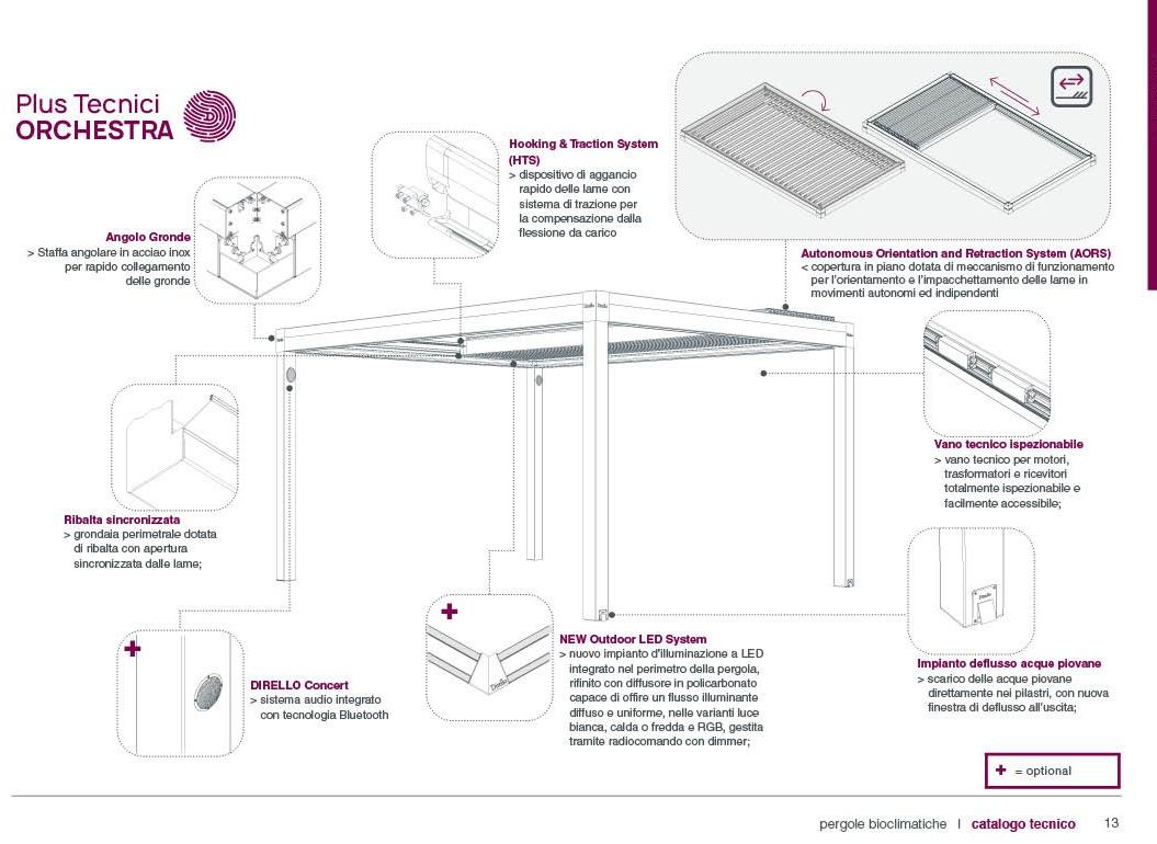 DIRELLO Самонесущая моторизованная пергола со сдвижной крышкой sun-id-1384992 - Вид №13